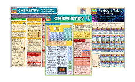 Laminated Chemistry or Biology Study Guide