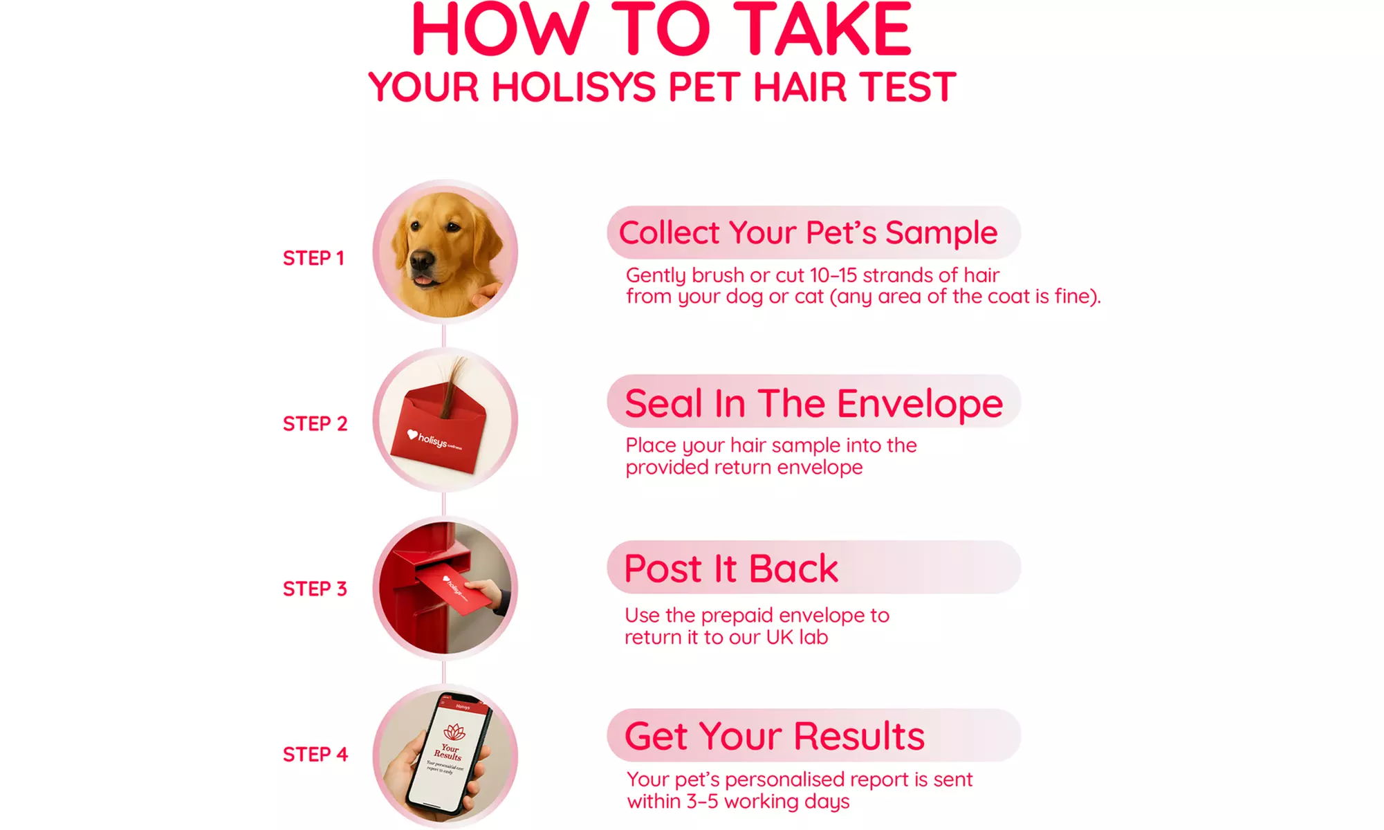 Complete Pet Health Clarity: Sensitivity & Nutrient Wellness Panels