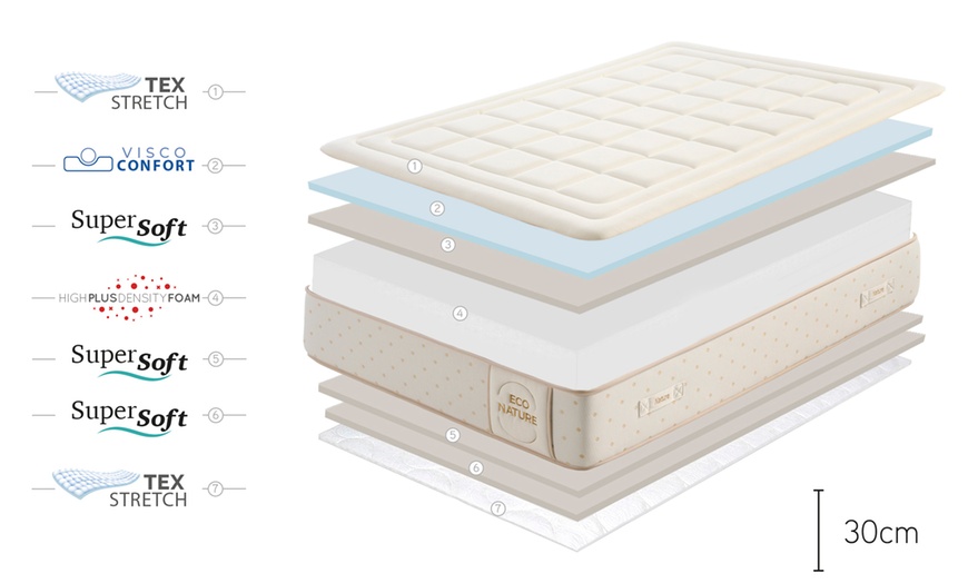 Image 9: Eco Sense traagschuimmatras