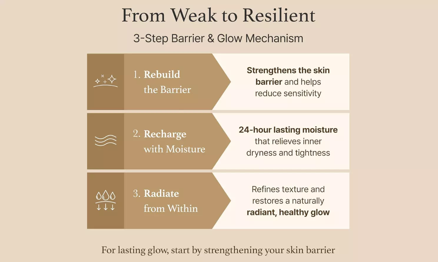 Up to Three I’m From Rice Cream Moisturisers 50ml