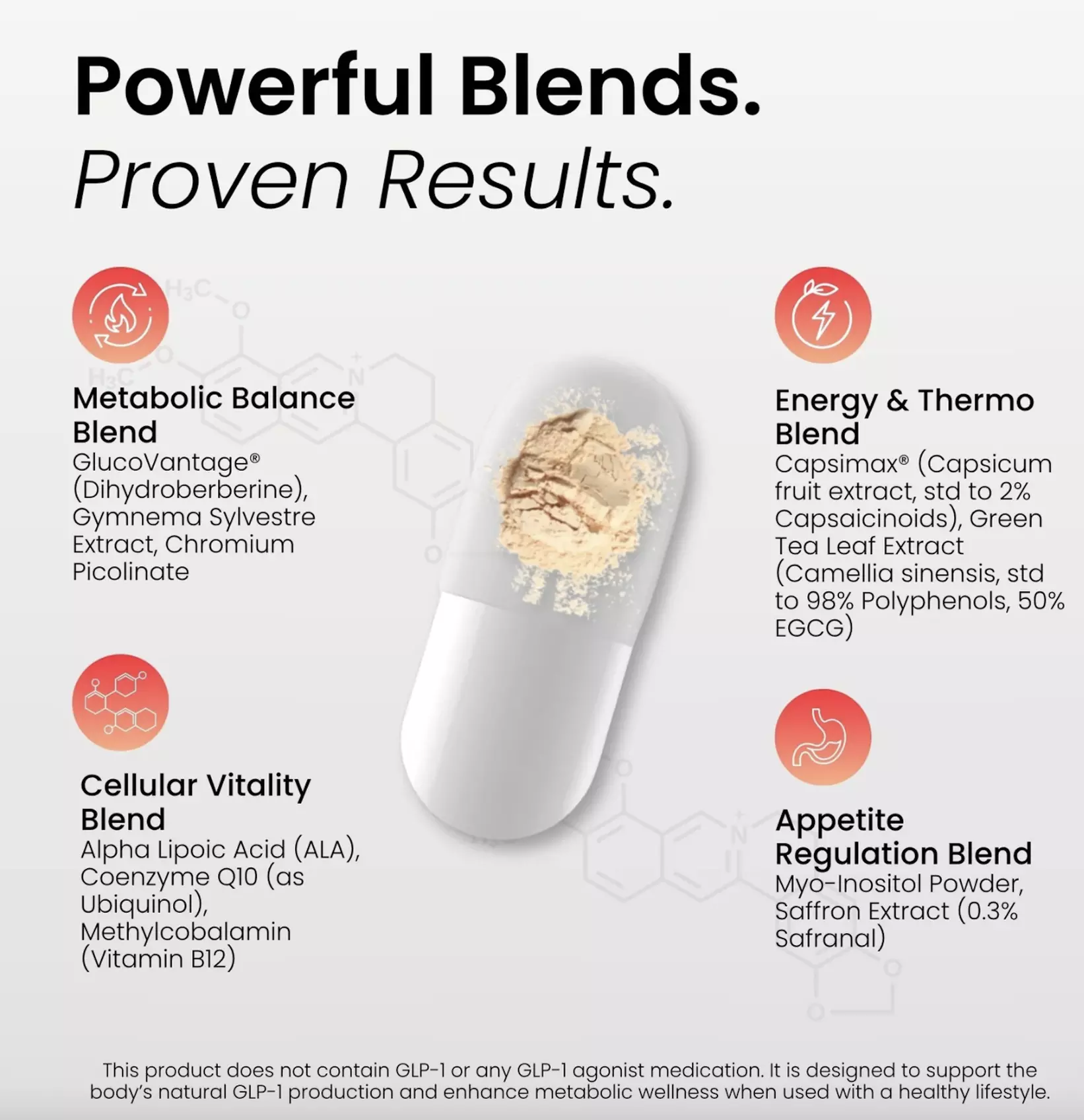 GLP-1 Natural Booster or Side Effect Relief Wellness Package - BloomMD