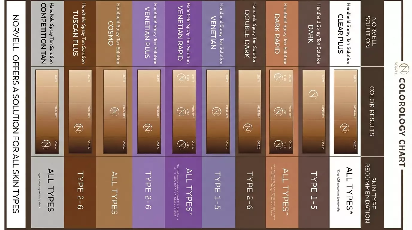 Lux Glow Bar: Custom Norvell Airbrush Spray Tans for a Flawless Glow