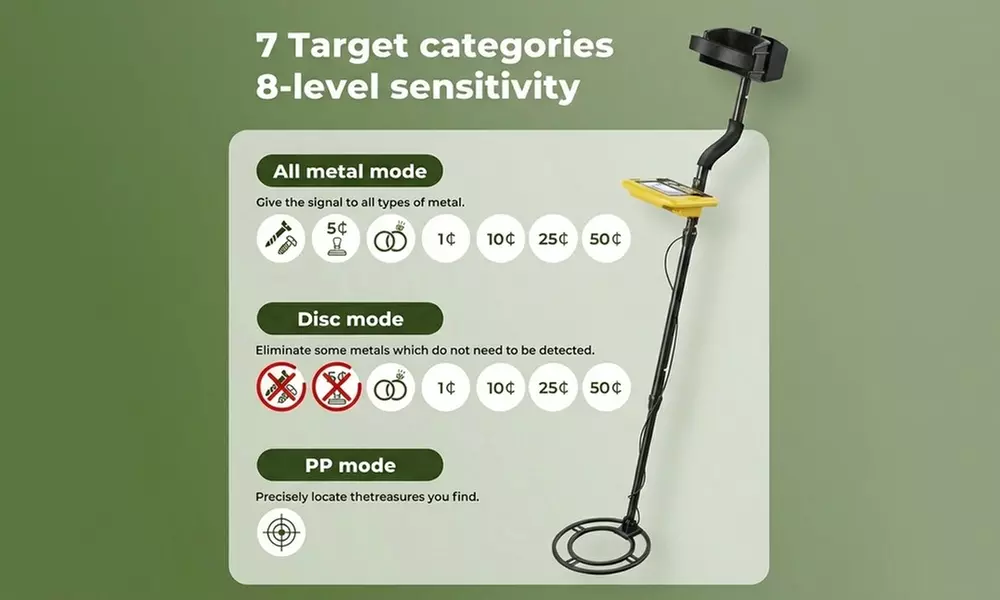 Traderight Professional Waterproof Metal Detectors