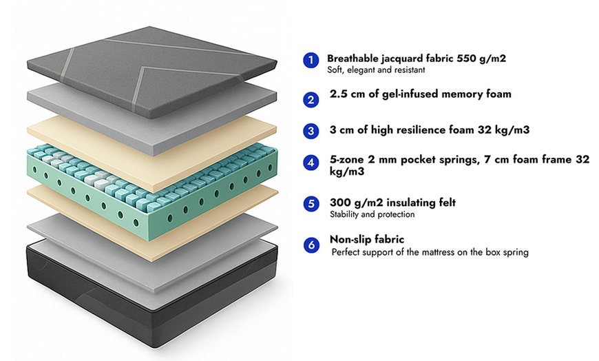 Image 6: Colchón híbrido con viscoelástica de gel y muelles ensacados de Sampur