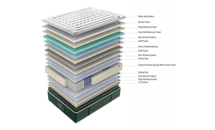 Image 2: Materasso Emeraude con topper integrato e memory foam