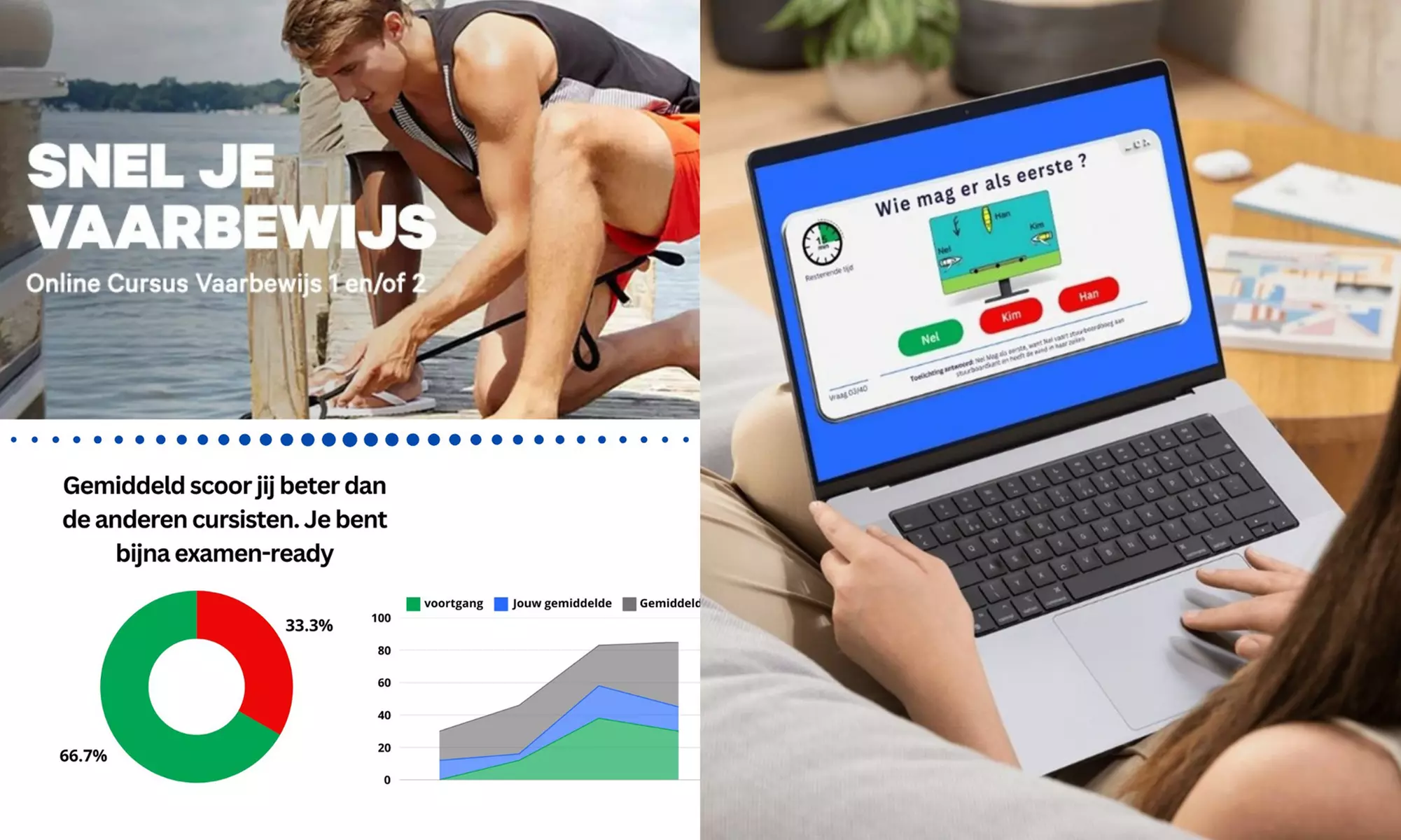 Online cursus Vaarbewijs