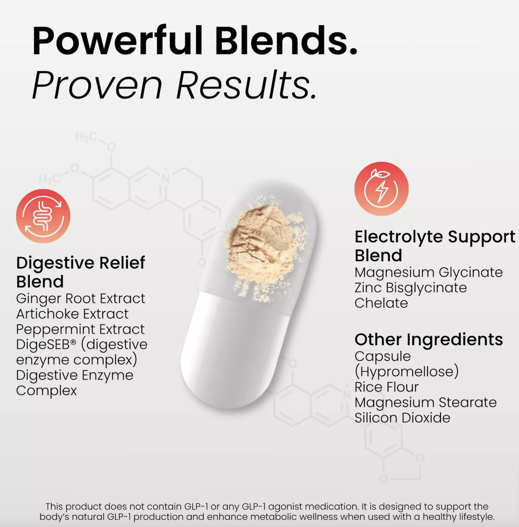 GLP-1 Natural Booster or Side Effect Relief Wellness Package - BloomMD