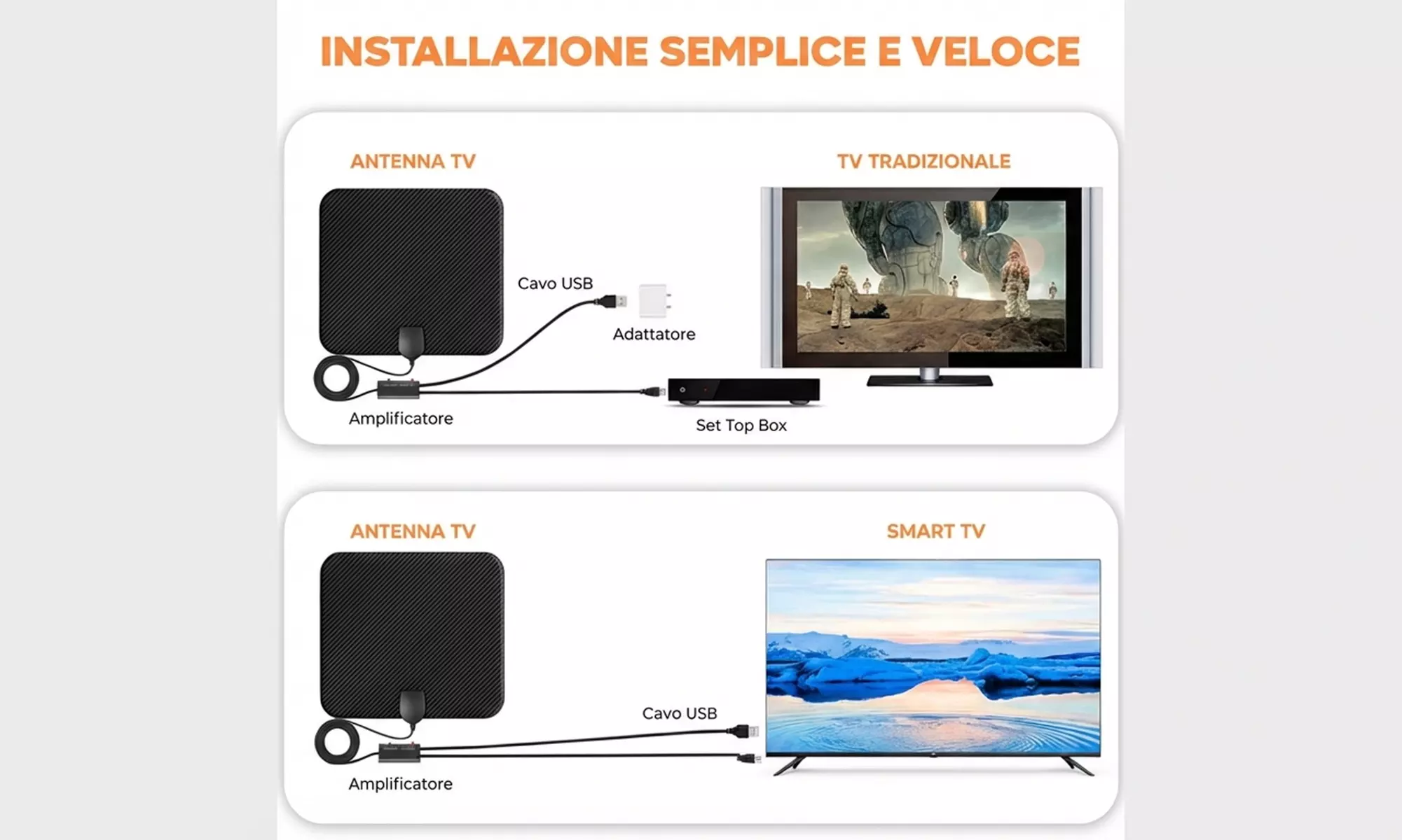 Interne digitale TV-Antenne 1080p Full HD mit Signalverstärker