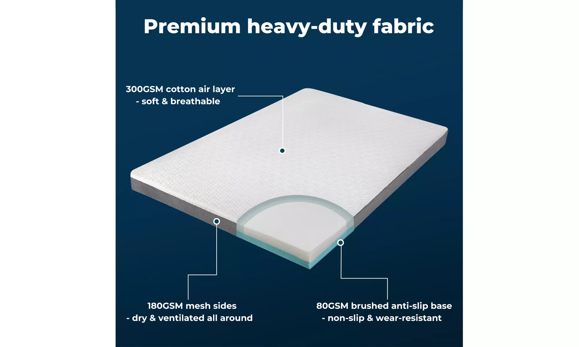 Lavio Memory Foam Mattress Topper Collection