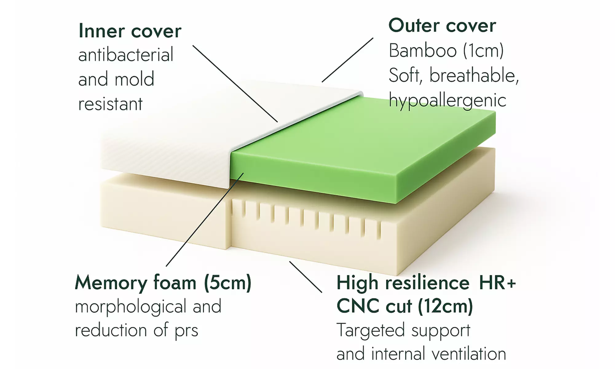 Elektrisches Lattenrost Orthoflex Sampur