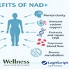 Image 2: Rejuvenate with NAD+ Injections: Anti Aging and Energy