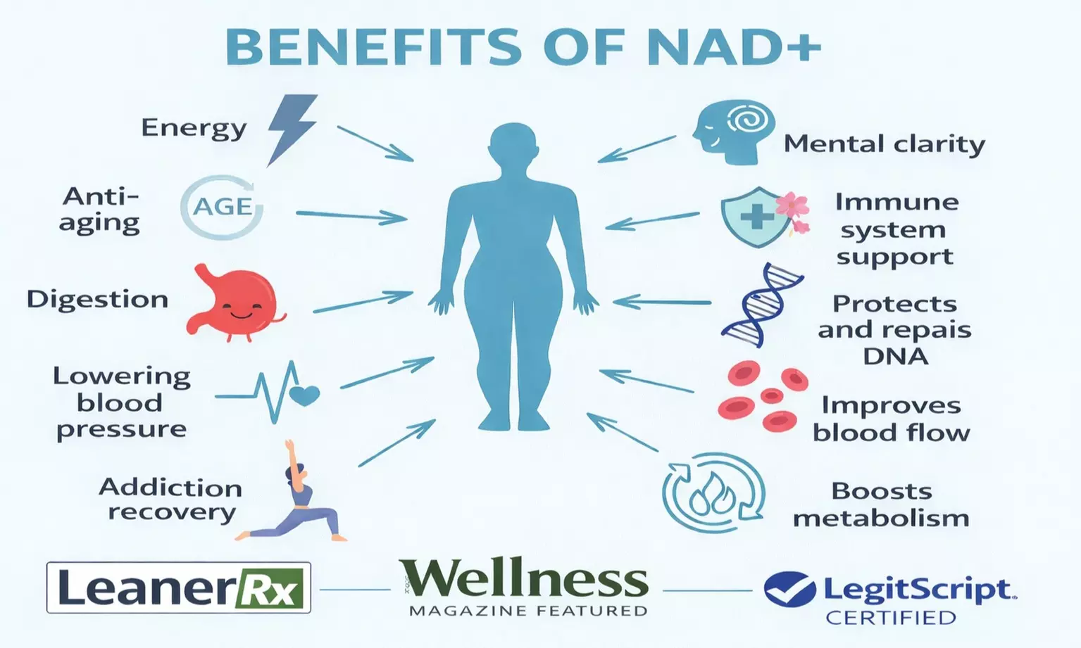 Rejuvenate with NAD+ Injections: Anti Aging, Boost Brain Function and Energy (Up to 44% Off)