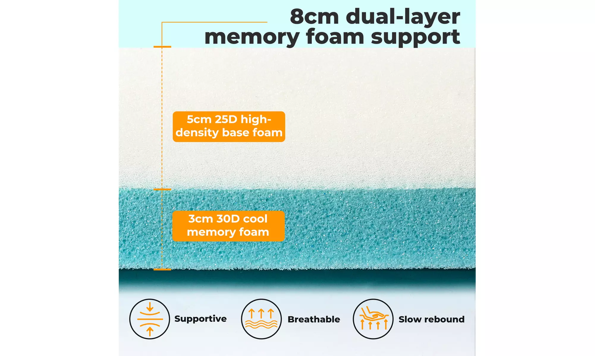 Lavio Memory Foam Mattress Topper Collection