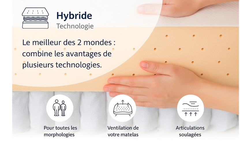 Image 6: Matelas Zenith mousse à mémoire de forme et ressorts ensachés, 24 cm