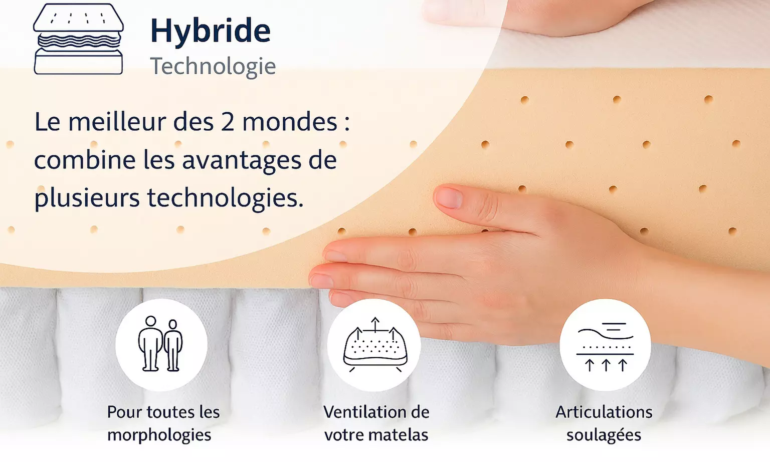 Matelas "Concorde" à mémoire de forme et ressorts ensachés