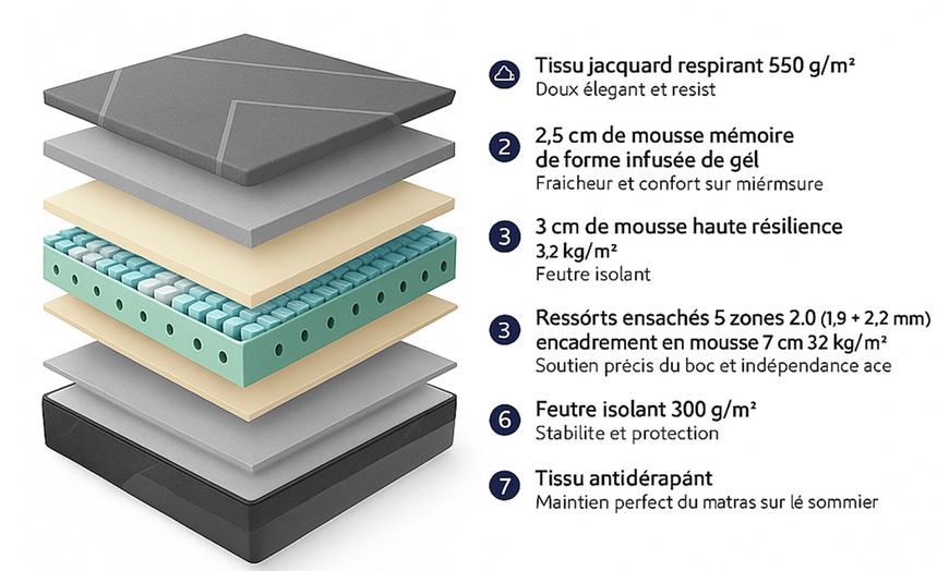 Image 6: Matelas Sampur hybride mémoire de forme gel, tissu bambou et charbon