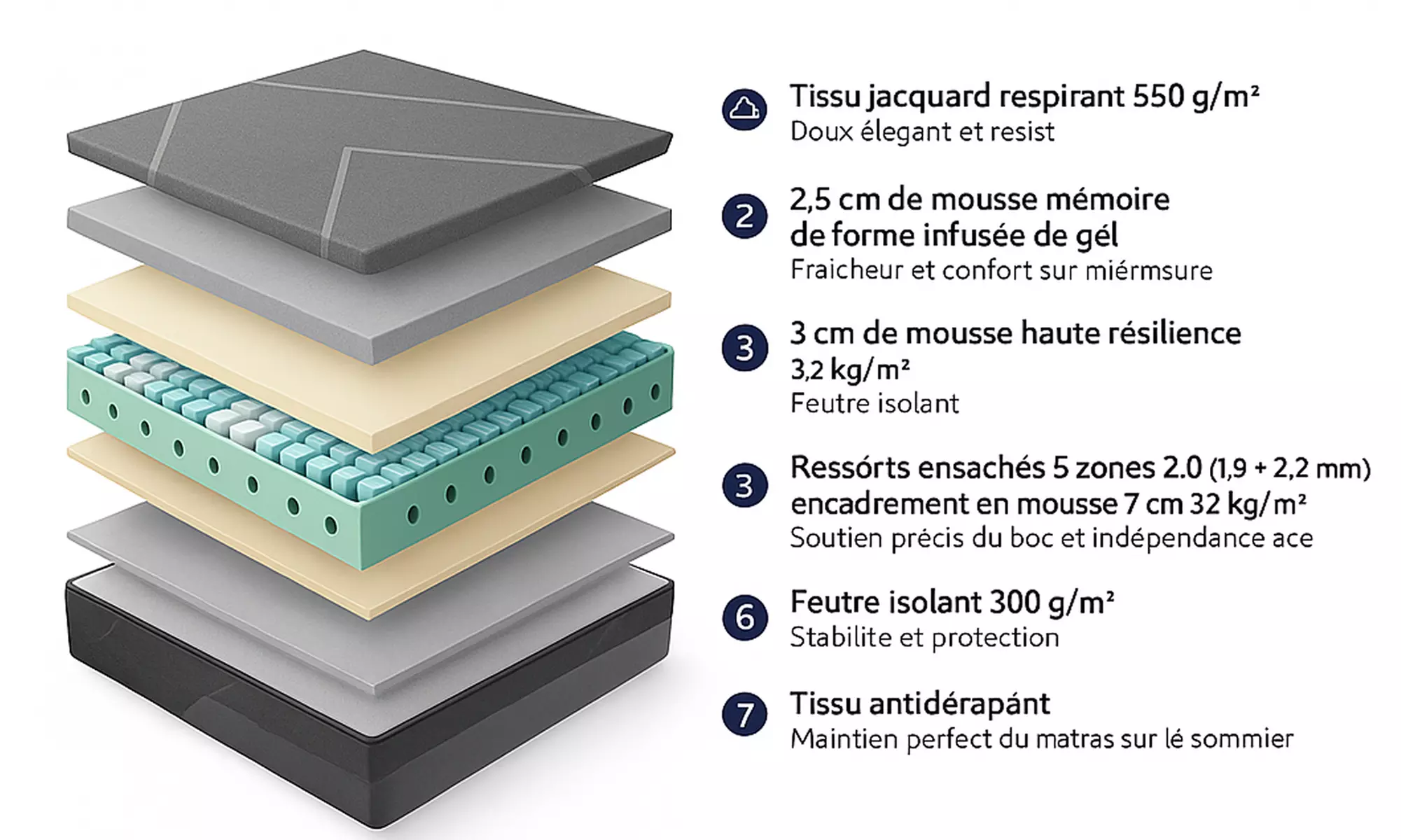 Matelas Sampur hybride mémoire de forme gel, tissu bambou et charbon