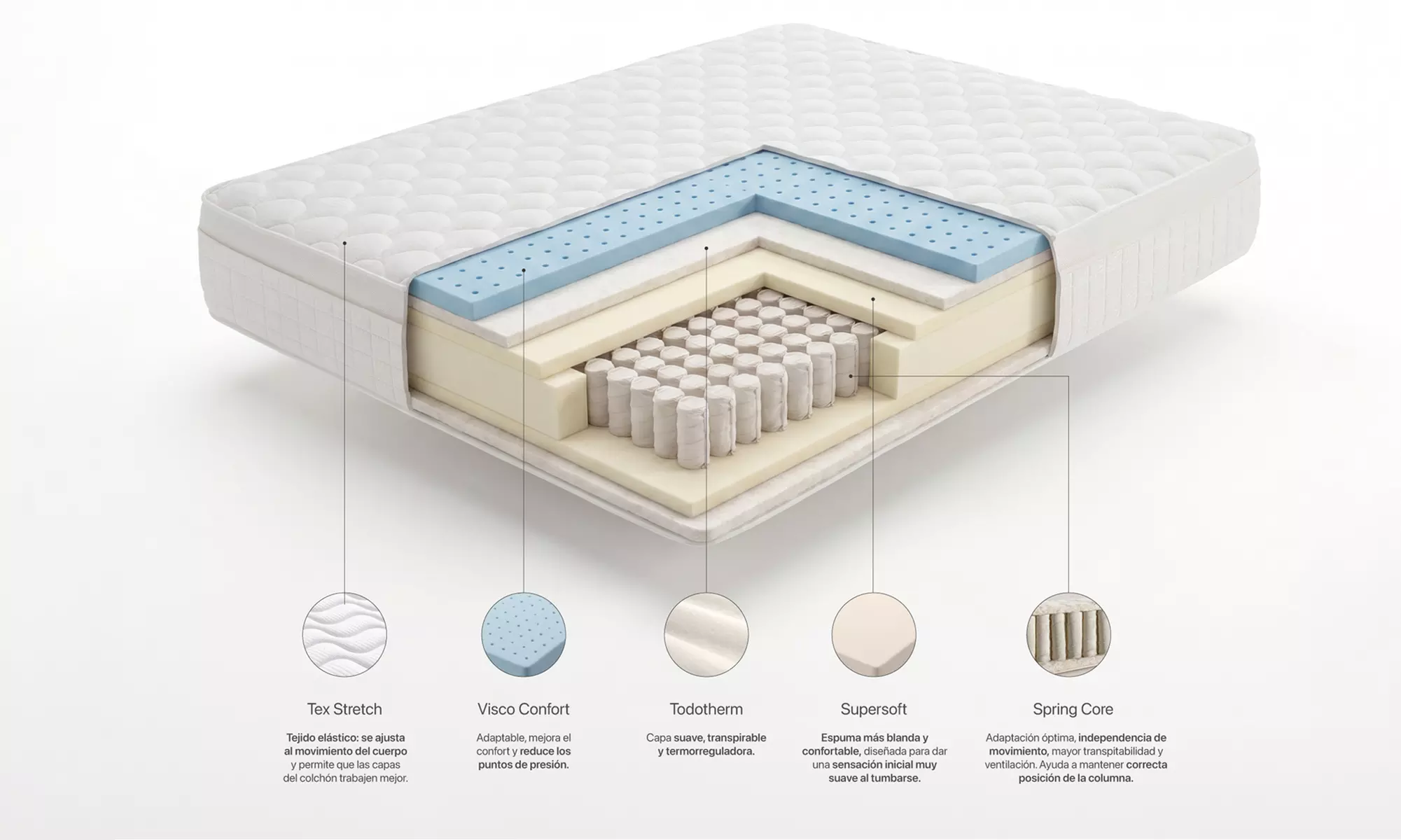 Colchón Box Spring con muelles ensacados de 30 cm