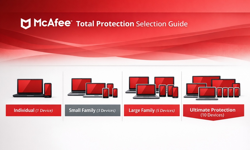 Image 2: McAfee Total Protection 1-Year: Antivirus & VPN for 1 to 10 Devices