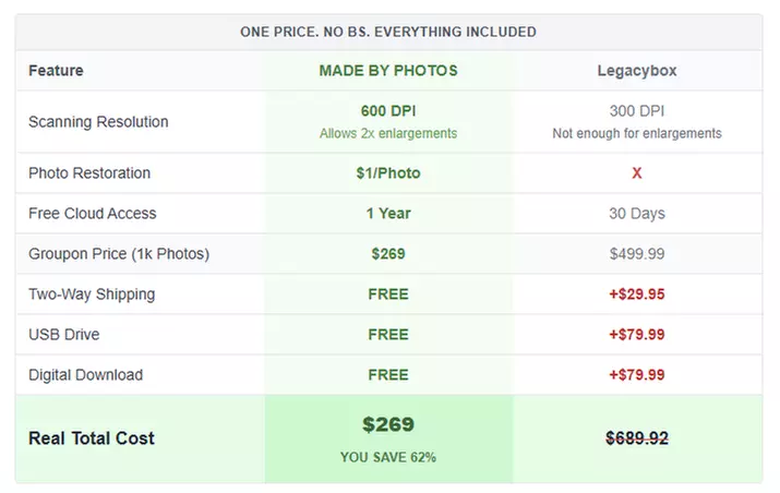 Fix Faded Photos – From $2.99 – Pro Restoration: