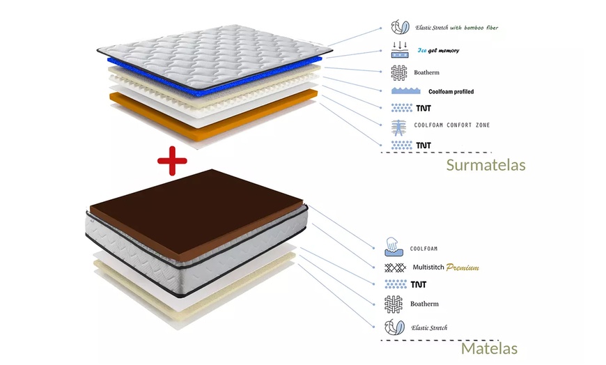 Image 16: Base letto imbottita con tessuto accoppiato a schiuma, Sampur
