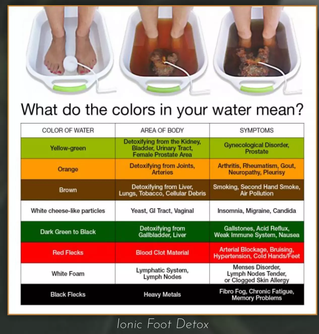 Feel Refreshed with Two, Four, or Six Ionic Foot Detox + Foot Massage