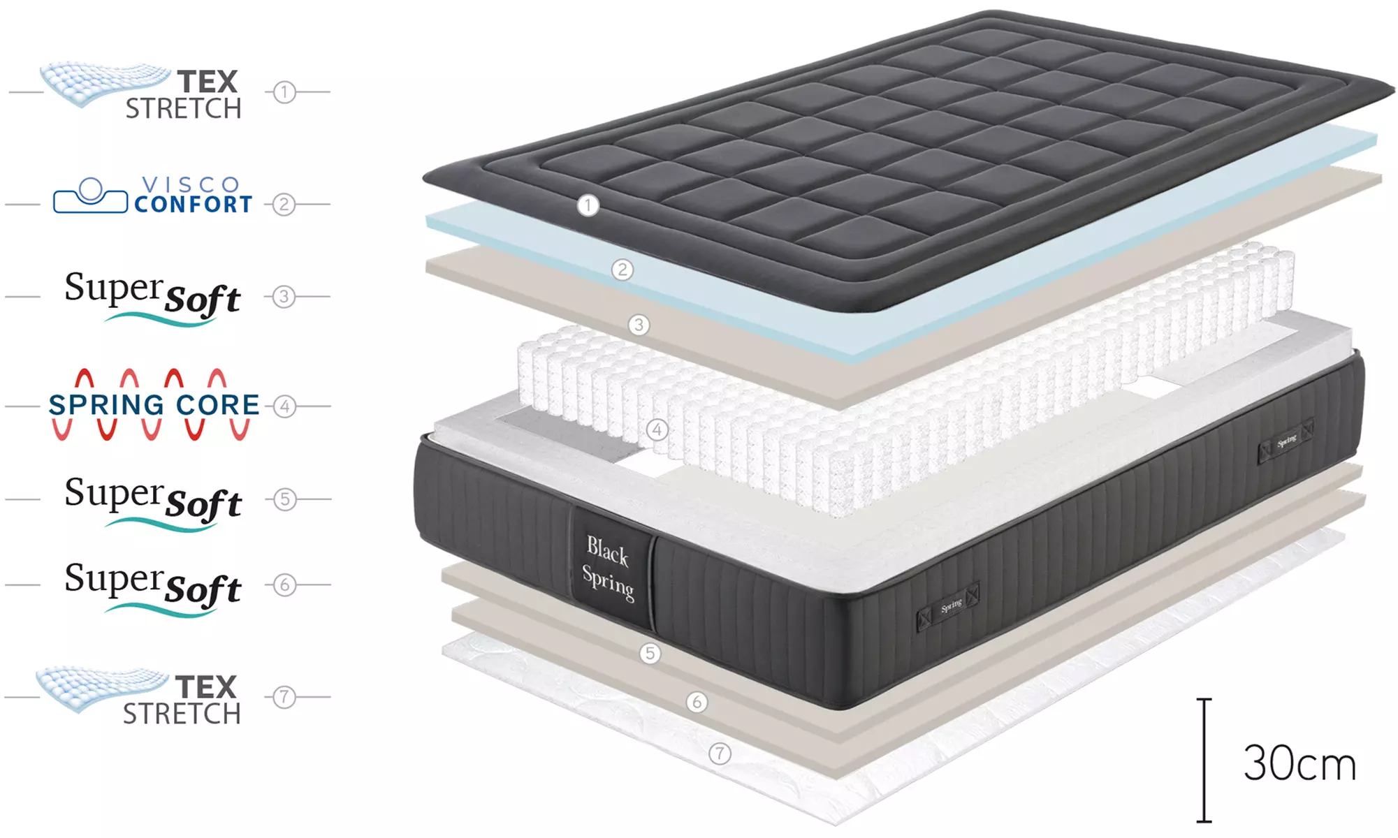 Materasso King Nero 30 cm con molle insacchettate