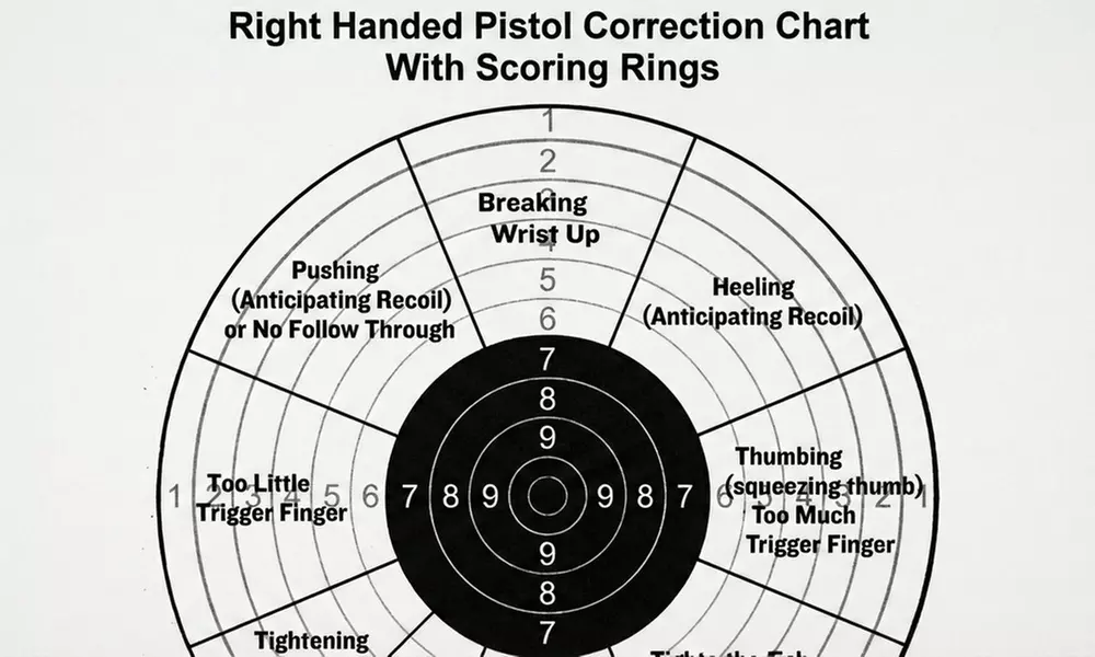 Kola Firearms Safety Training: Private CT Carry Permit Class  for One, Two or Four People (Up to 35% Off) - Primary Image