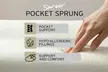 1500 Pocket Sprung Memory Mattress, Superior Comfort and Support - Image 4
