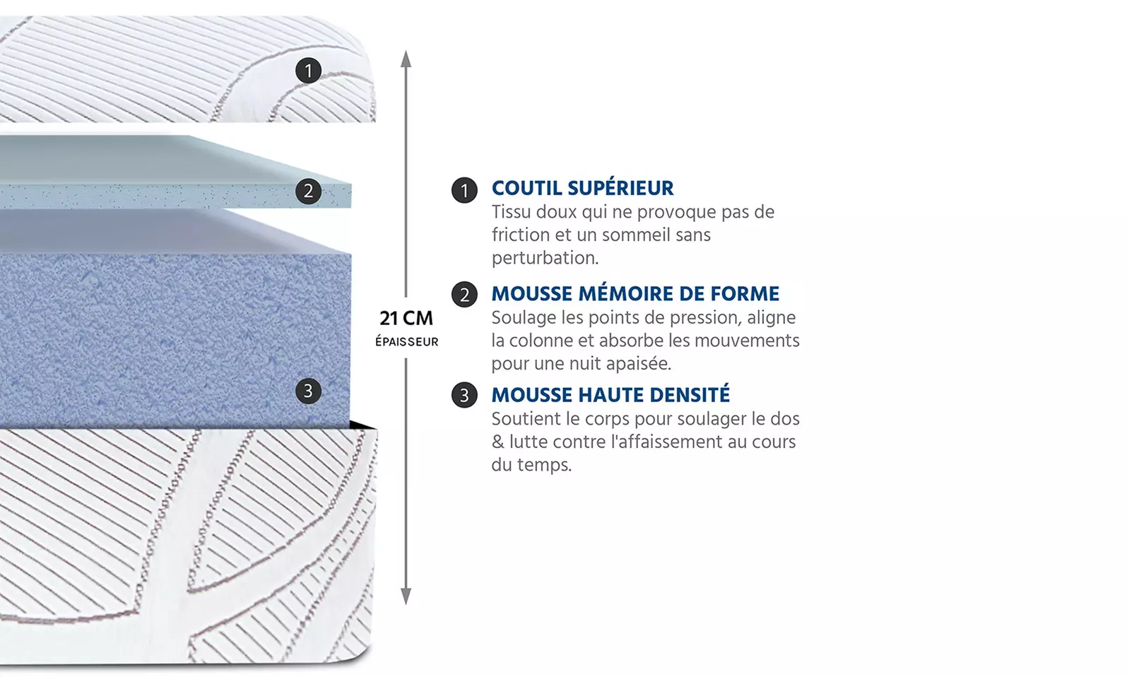 Matelas Suite Royale à mémoire de forme et gel rafraîchissant