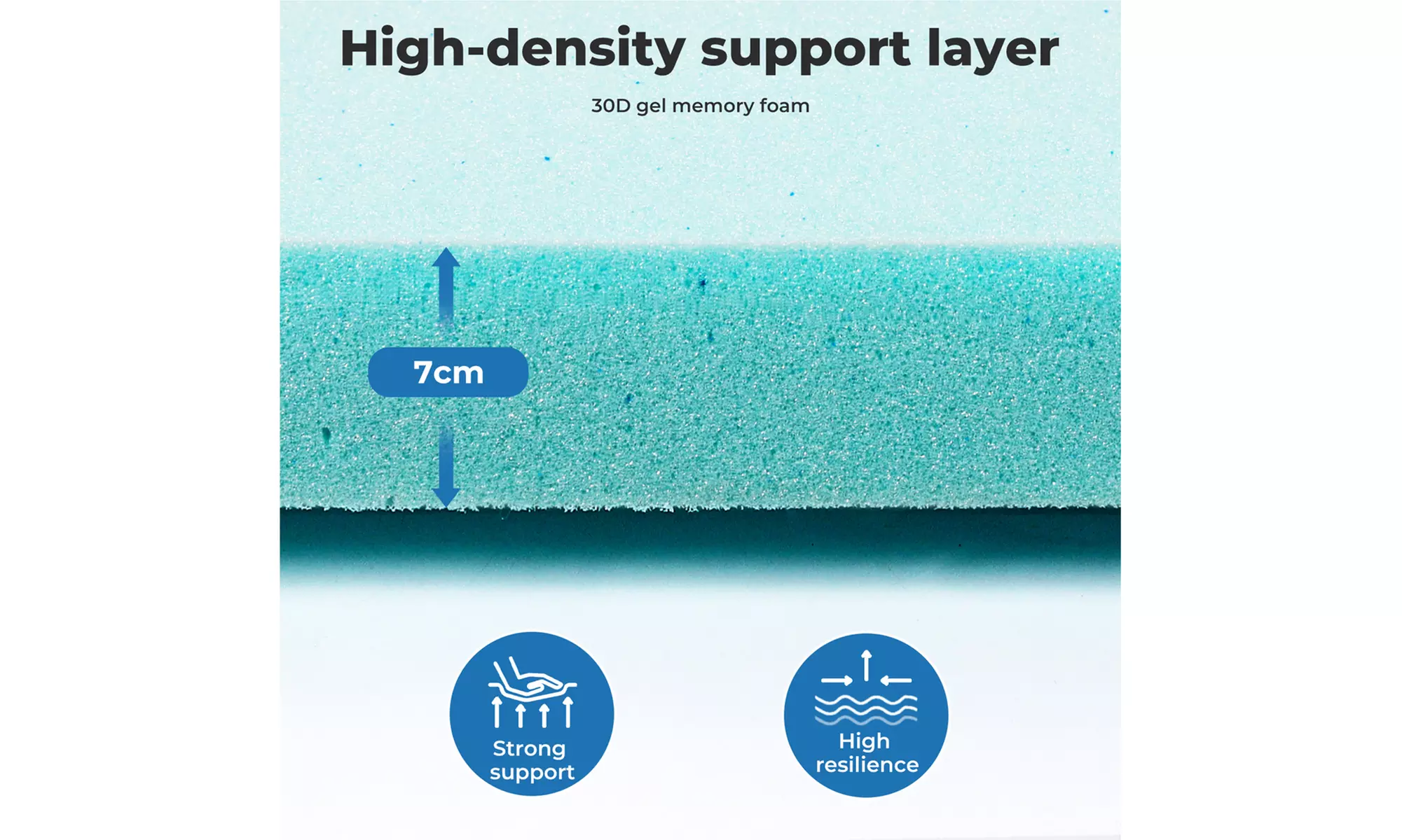 Lavio Memory Foam Mattress Topper Collection