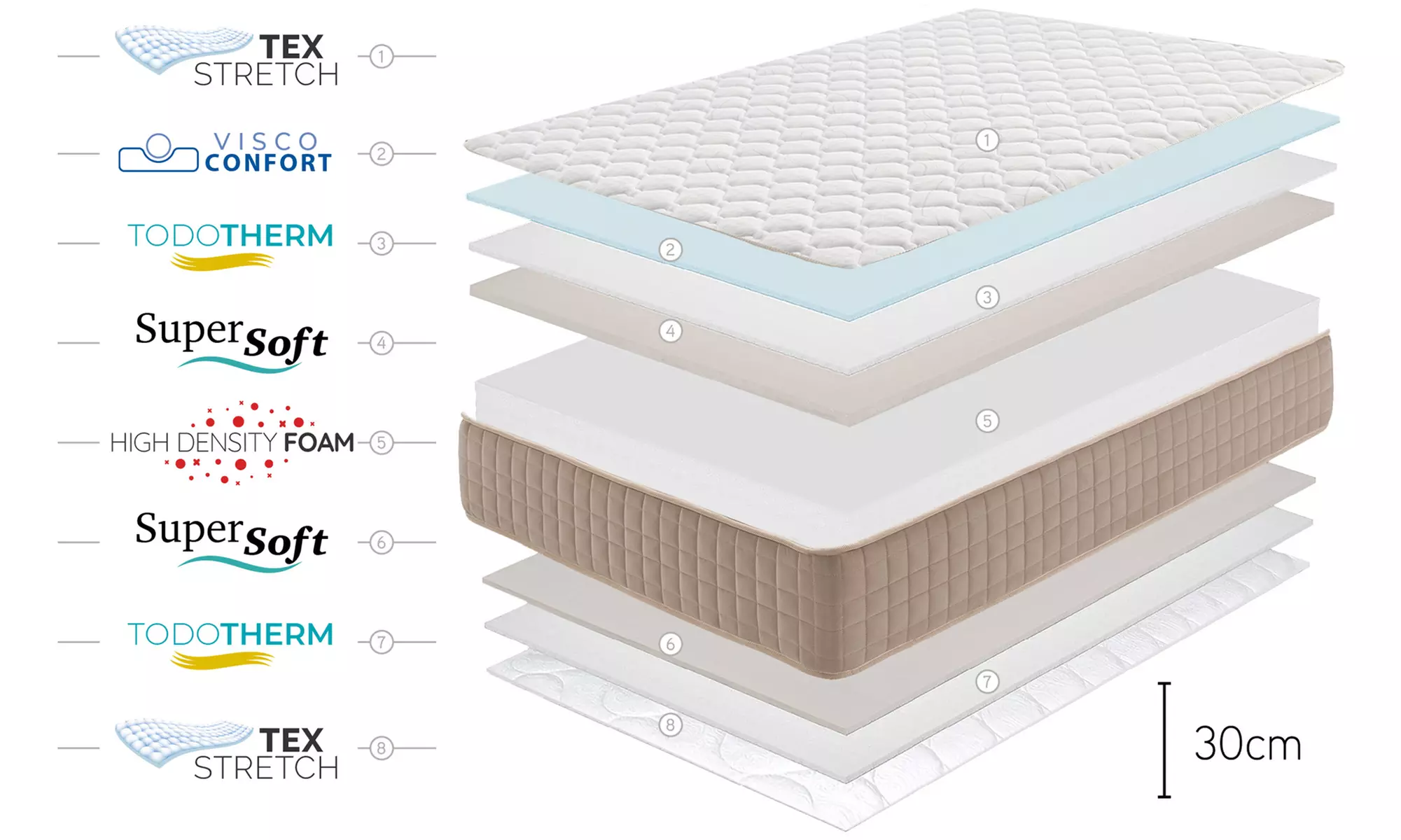 Materasso Maximum Grand Confort, disponibile in diverse misure - Image 7