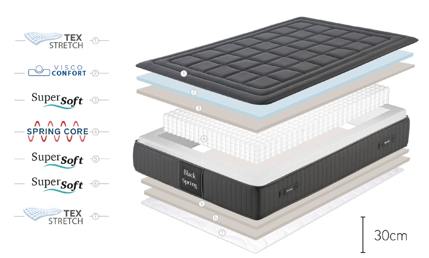 Image 8: Taschenfederkern- und Memory-Schaum-Matratze „King Spring Black“