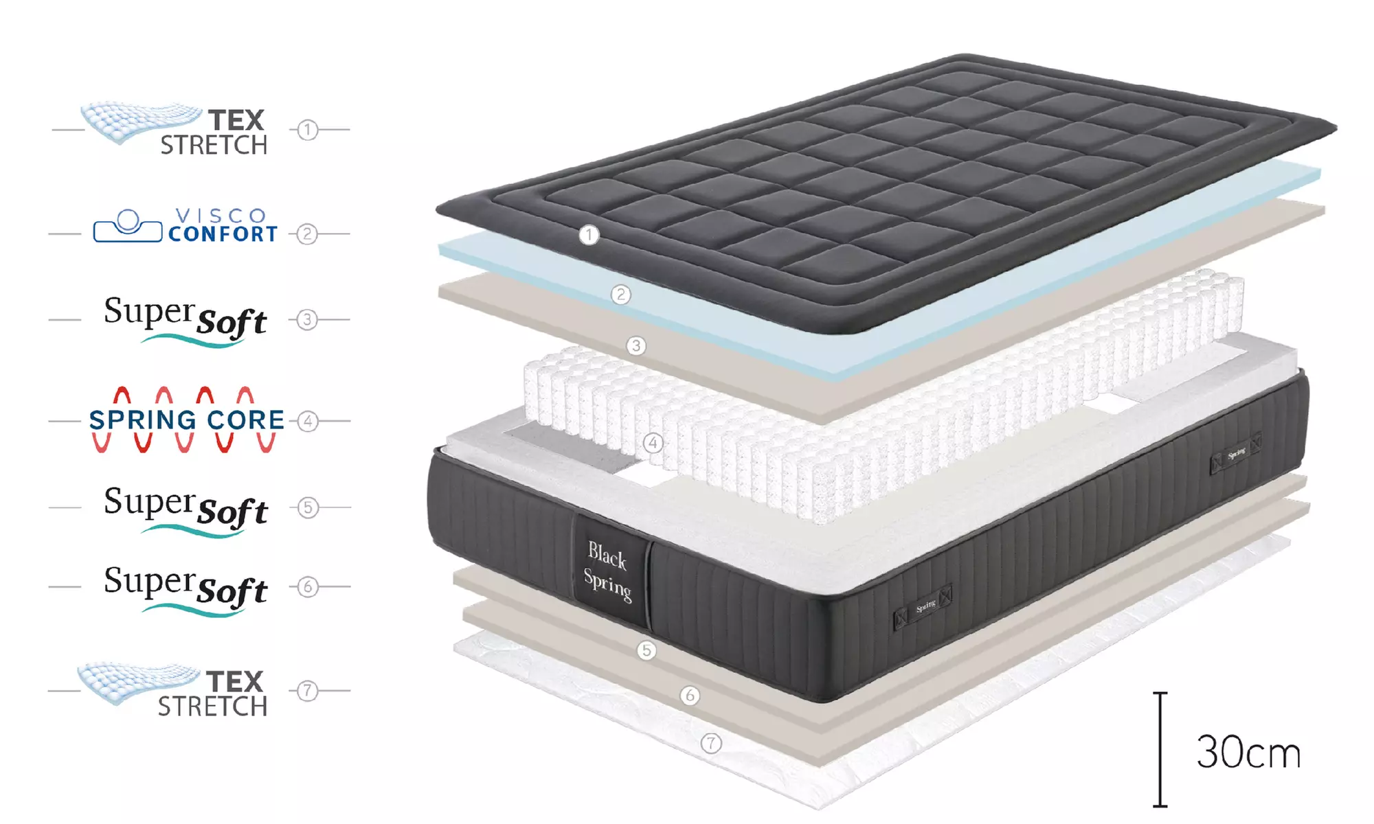 Taschenfederkern- und Memory-Schaum-Matratze „King Spring Black“