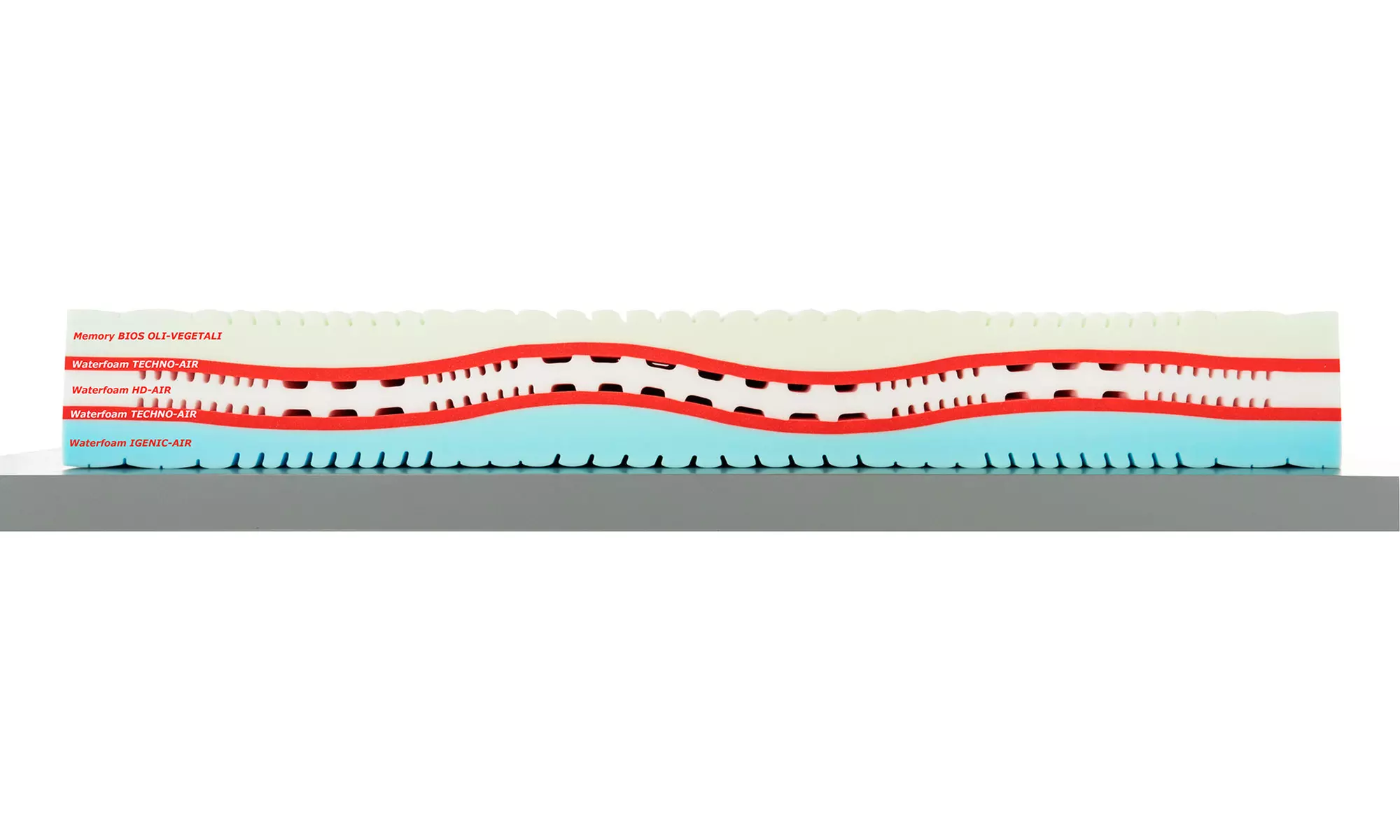 Matelas à mémoire de forme sur une base de mousse d'eau, dimension au choix, livraison offerte - Second Medium