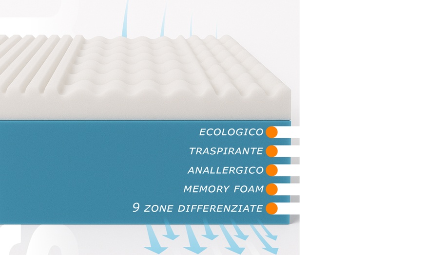 Image 4: Materasso in memory foam sfoderabile MiaSuite