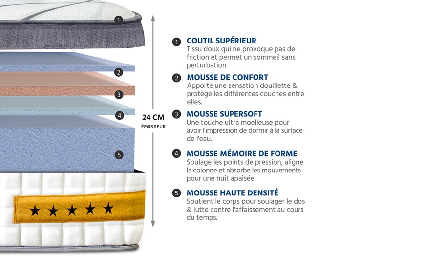 Image 16: Sommier en bois "Kit15" de Nupsia, technologie tri-lattes actives