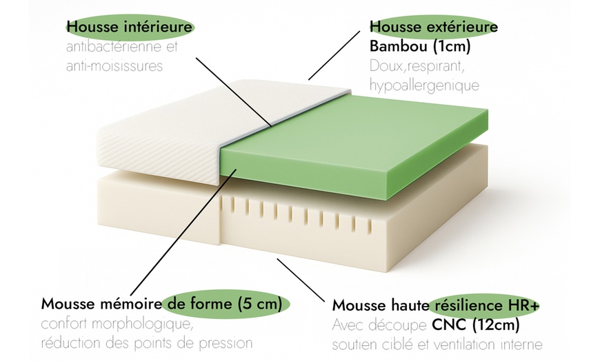 Image 6: Somier eléctrico Orthoflex de Sampur