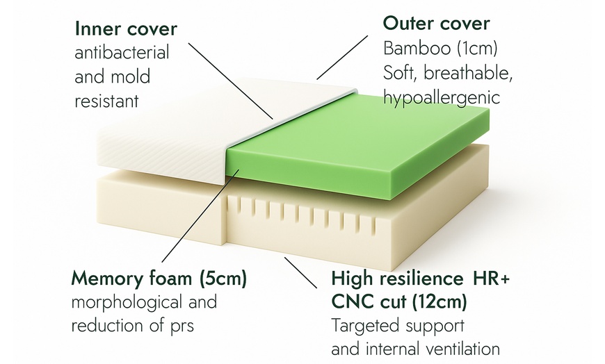 Image 2: Colchón con espuma viscoelástica, funda de bambú, de Sampur