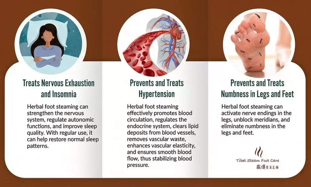 Authentic Tibetan Herbal Steam Foot Care & Wellness Experience