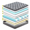 Image 4: Cloud Zone Double Layer Pocket Spring Single, Double or Queen Mattress
