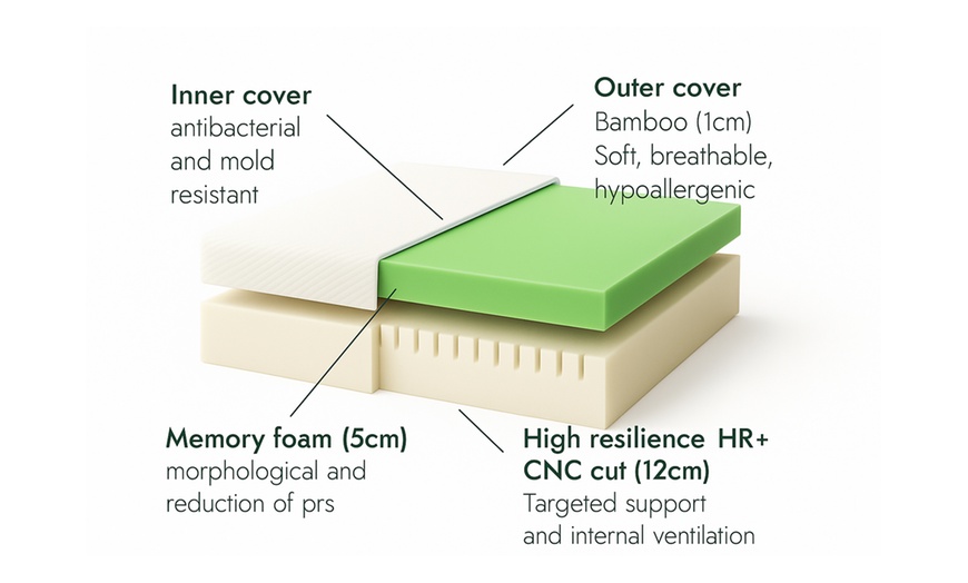Image 2: Matelas mémoire de forme Sampur, housse bambou