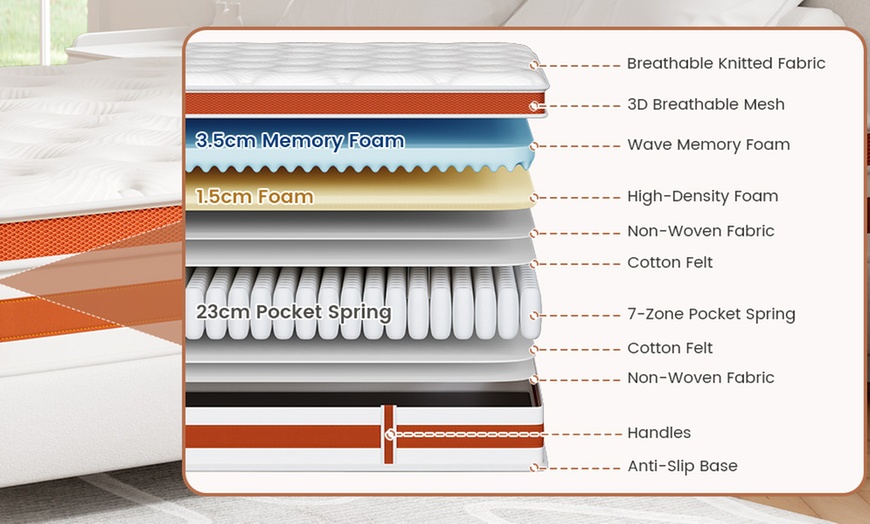 Image 11: Gude Night 28CM 7-Zone Pocket Spring Foam Mattress 5 Sizes To Choose