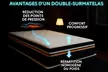 Matelas Épais : Double surmatelas et mémoire de forme, Sampur - Image 3