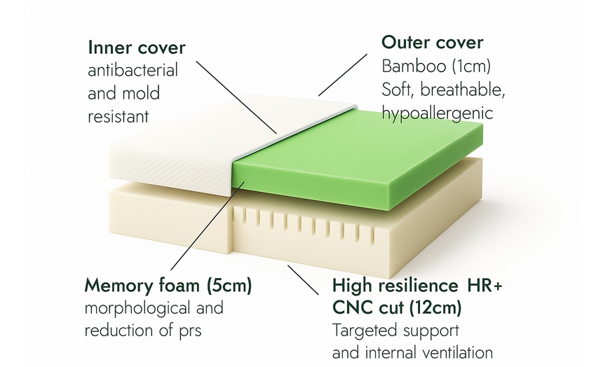 Image 2: Sommier électrique de relaxation Orthoflex à plots