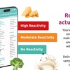 Image 4: Up to 84% Off Food Sensitivity Test
