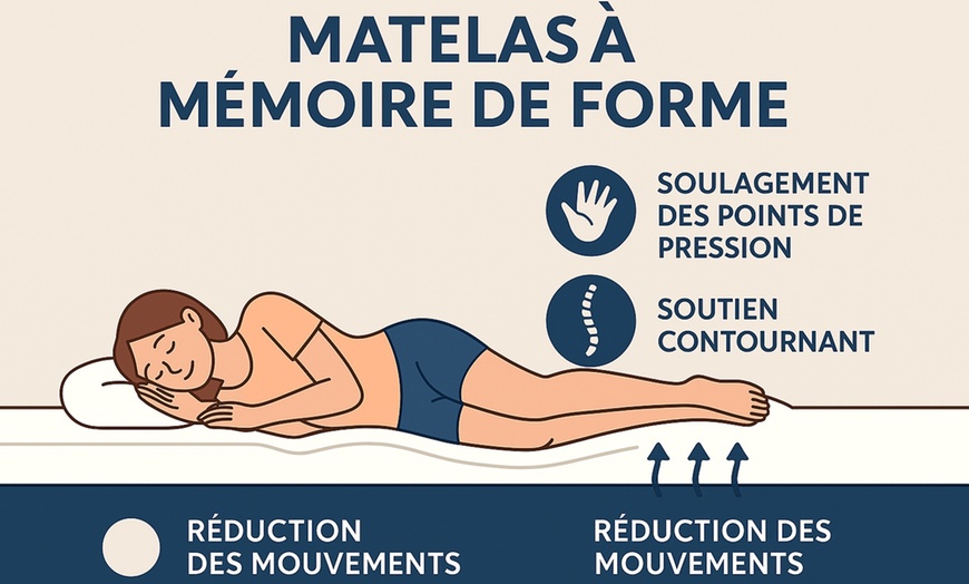 Image 13: Sommier électrique de relaxation Orthoflex à plots