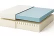 Matelas mémoire de forme Ice, housse rafraichissante et déhoussable, technologie CNC de Sampur, livraison offerte - Image 3