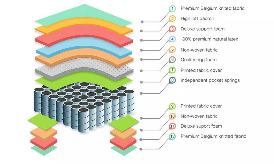 Giselle Bedding 31cm Euro Top Mattress