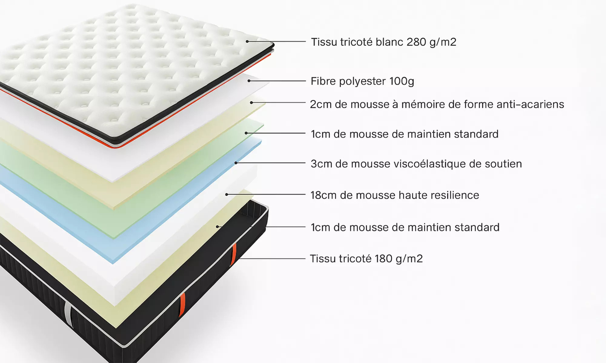 Matelas Épais : Double surmatelas et mémoire de forme